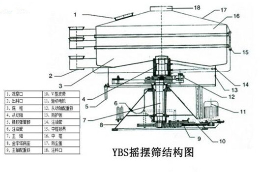 搖擺篩結構圖